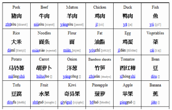 survival Chinese dictionary